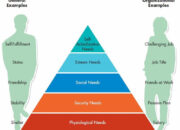 5 Alasan Maslow, Kenapa Kebutuhan Karyawan Patut Diperhatikan