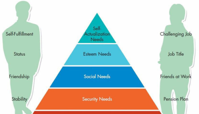 5 Alasan Maslow, Kenapa Kebutuhan Karyawan Patut Diperhatikan